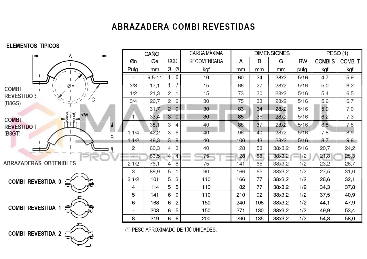 03. Abrazadera Isofónica Para Tubería